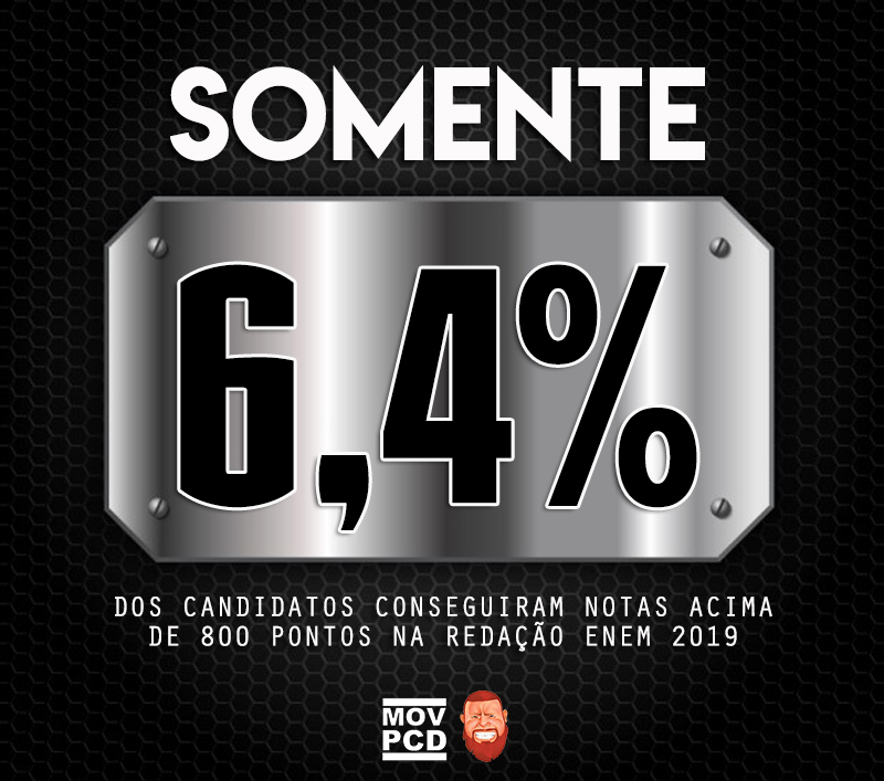 Case 183 (Porcentagem 2019)